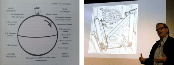 Um dos muitos diagramas da Jornada do Herói e Vogler em um de seus seminários sobre A Jornada do Escritor